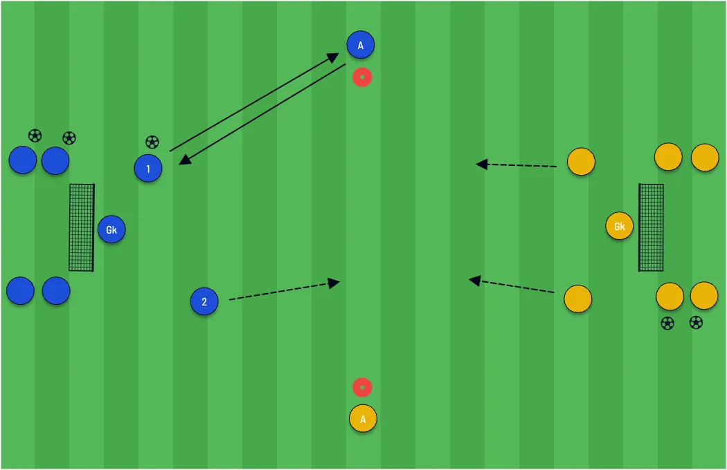 3v2 Attacking with Target Player