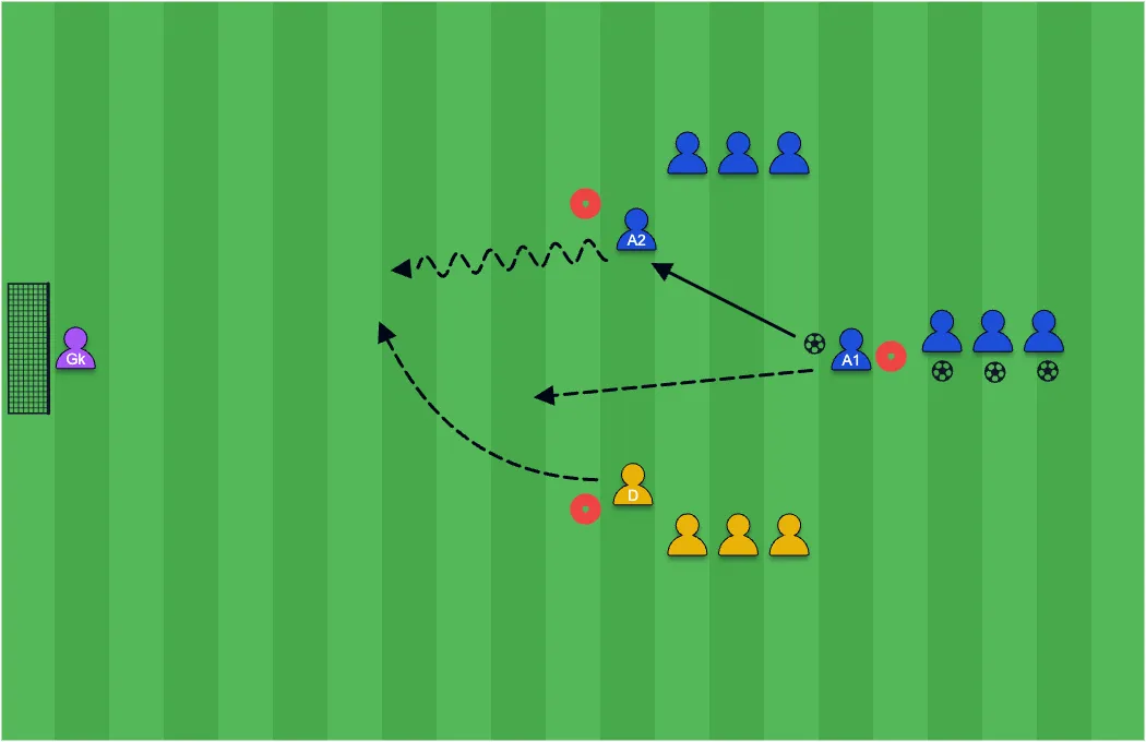 2v1 Finishing