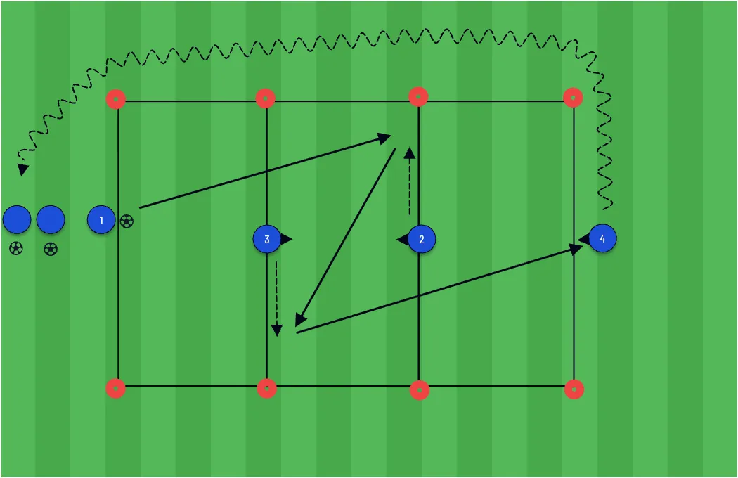 Opposite Movement Passing