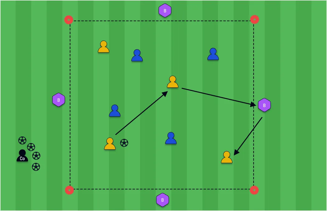 Basic Possession With Bouncers