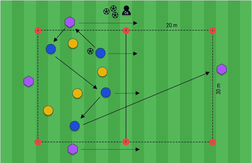 Two-Zone Build-Up Possession Game soccer drill setup diagram
