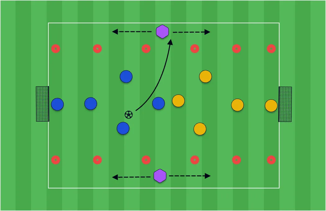Wide Channel Small-Sided Game