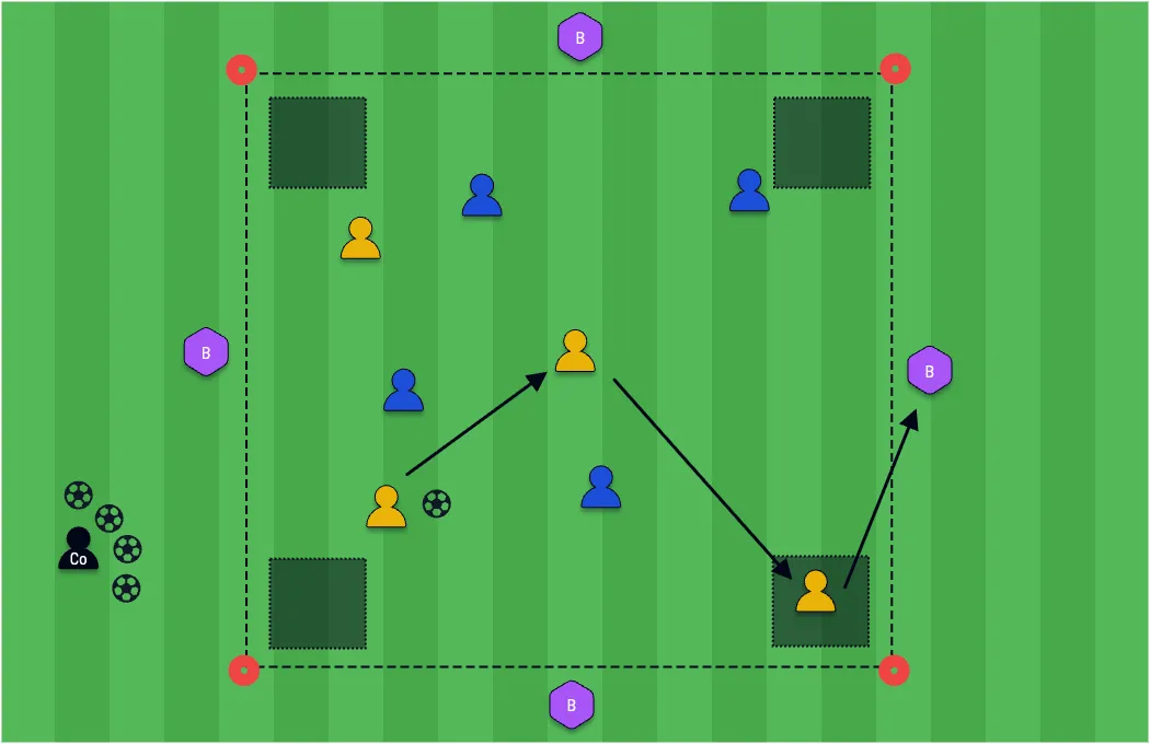 Possession With Bouncers and Scoring Zones