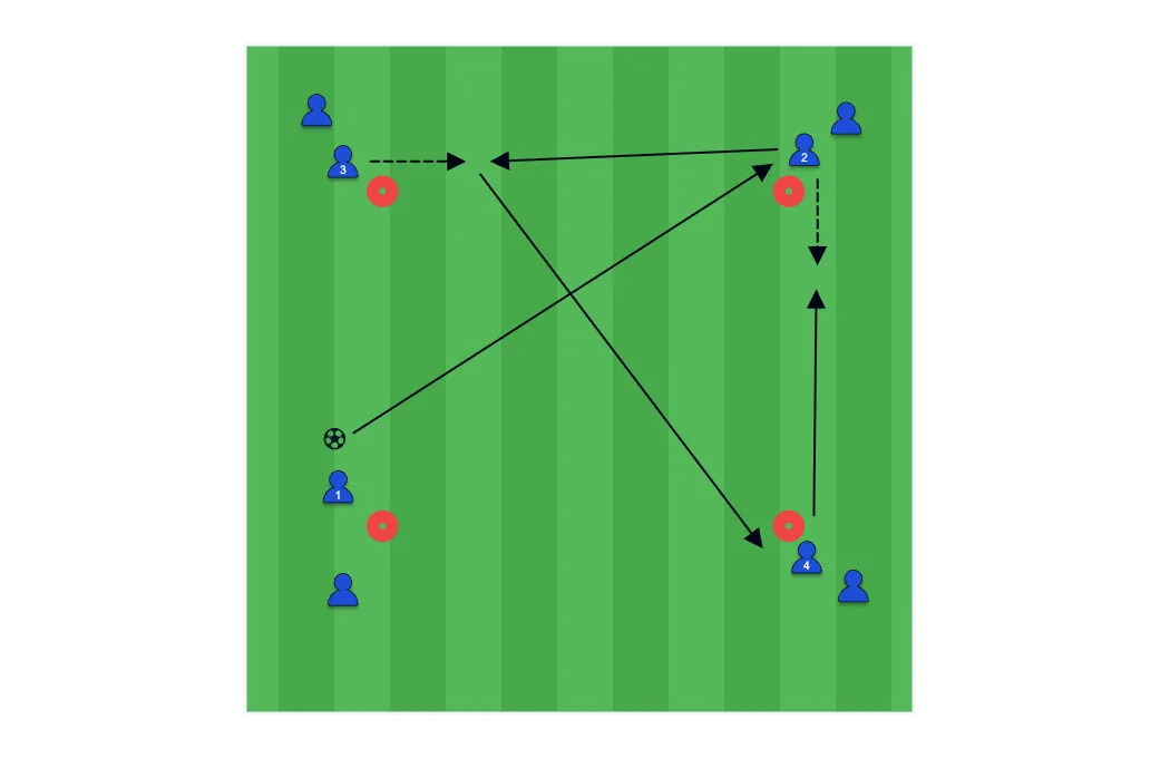 Diagonal Pass and Move Square