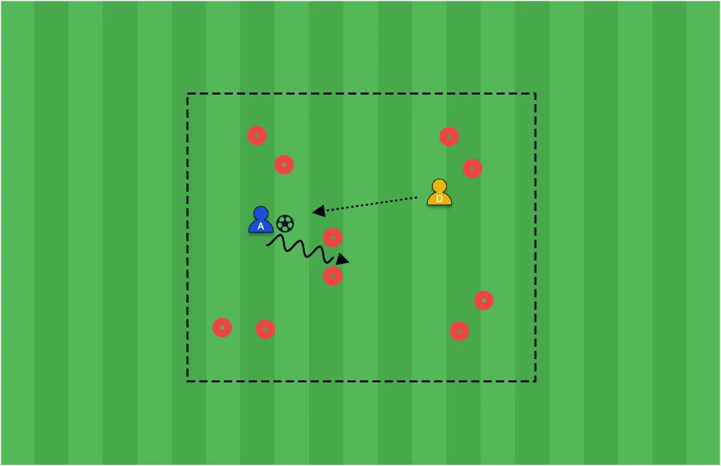 1v1 Gates Dribbling