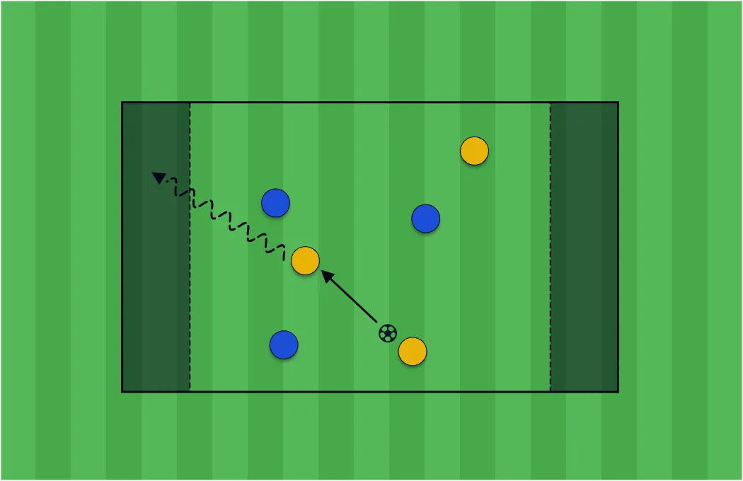 3v3 End Zone Game