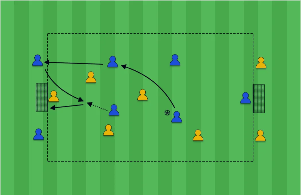Small-Sided Game With Attacking Bouncers